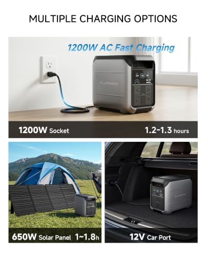 Image of ALLPOWERS P1800 Portable Power Station with SP037 400W Solar Panel, 1024Wh LFP Battery Home Backup w /4 1800W AC /140W USB-C Outlet, Fast Charging Solar Generator for Camping Off-Grid Emergency