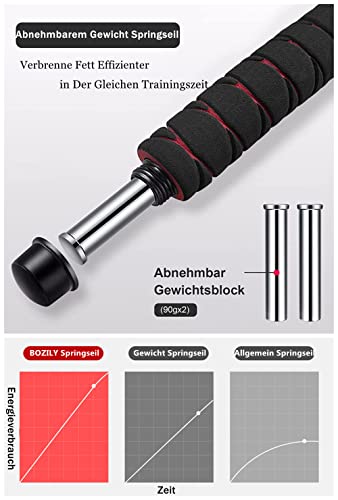 Foto von Springseil,Speed Rope Für Fitness, Ausdauer & Abnehmen.Länge Einstellbar,Jump Rope mit Kugellagern Rutschfesten Handgriffe,Seilspringen für Fitness&Training