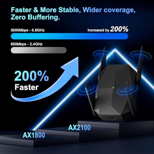 Image of WiFi Extender, 2026 20X Fastest WiFi 6 Booster AX3000 (5.8 /2.4GHz) 18,999 sq.ft Long Range and 150+ Devices, WiFi Extender Signal Booster with Ethernet Port(Black)