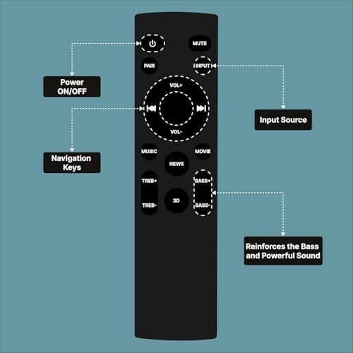 Image of ALERHA Remote Compatible Control for Boat SOUNDBAR & Home Theater System (Please Match The Image with Your Old Remote)