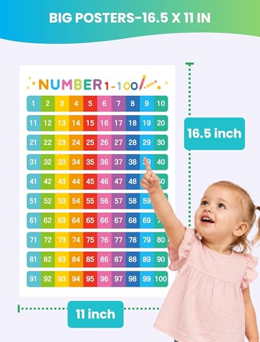 Save 40% with Code on 18PCS Educational Posters for Toddlers - Image 6