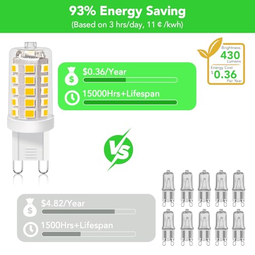 BUBO G9 LED Bulb 3000K Warm White 430 Lumens, 3W Equivalent 40W T4 G9 Halogen Replacement, 360°Beam Angle 120V Non-Dimmable No-Flicker G9 Light Bulbs for Crystal Chandelier Lighting, 40 Pack by BUBO - Image 5