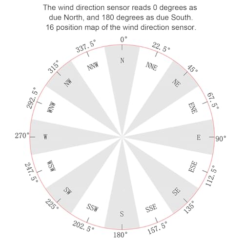 360-Grad-Windrichtungssensor, Anemometergehäuse, Windanzeige, DC 5 V, Präziser Anemometersensor, Windanzeigeschutz für Gartengewächshäuser