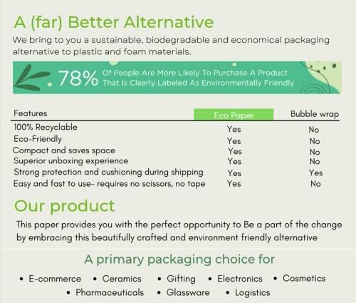 Eco-friendly Bubble wrap | HoneyComb paper for protective packaging with cushioning | 15” x 35 feet (usable 52 feet) | wrapping supplies, fragile items, gifts