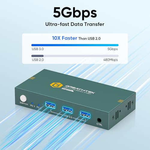 Image of 8K HDMI KVM Switch 2 Computers 1 Monitor,USB3.0 8K@60HZ 2 Port kvm Switcher for 2 PC /Laptop to Share Keyboard&Mouse,Remoto Control,EDID Supported
