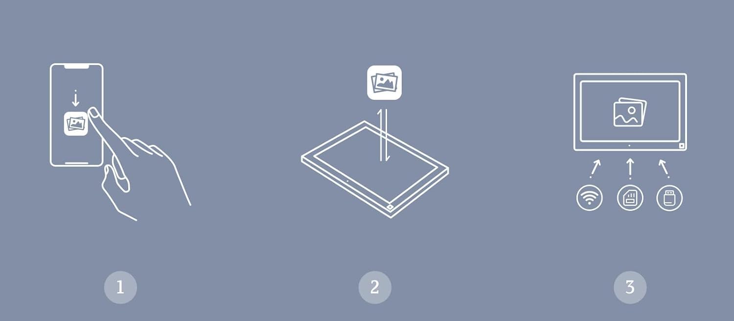 Cadre Photo numérique 15" Wi-FI, 32 Go, écran Tactile, Rotation Automatique