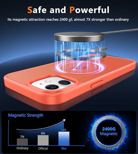 Image of FNTCASE for iPhone 12 Phone Case: for iPhone 12 Pro Magnetic Matte Textured Military Grade Drop Protection Translucent Cell Phone Cover - Slim Durable Shockproof Protective Bumper