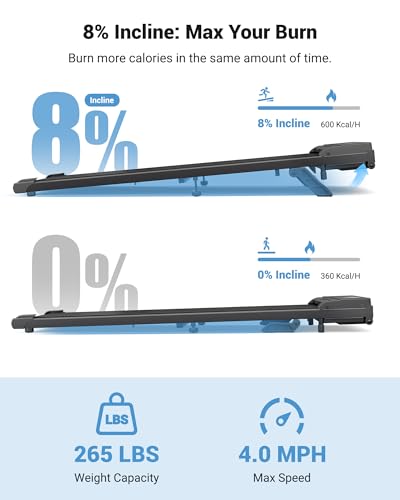 Image of THERUN Under Desk Walking Pad Treadmill with 5% /8% Incline, 2.5HP with 330 /265 LBS Weight Capacity, Ultra-Quiet Under Desk Machine with Remote & LED Display for Home & Office Use