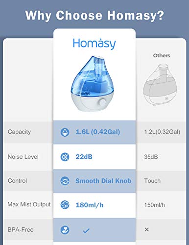 Homasy Cool Mist, BPA-Free 22dB Quiet Bedroom, Auto Shut Off, 24H Work Time, Air Humidifier for Nursery, Plants, Pets