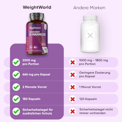 WeightWorld D Mannose Kapseln - 2000mg D-Mannose Pulver pro Portion