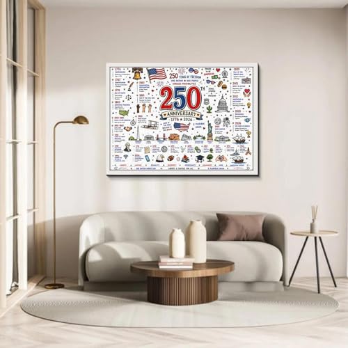 Puzzle de 1000 piezas educativo e histórico América 250 para escuela y aula 3