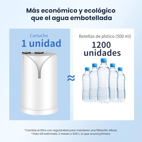 Miniatura 8 de Glacier Fresh On Tap V 600l 2uds Cartucho De Filtro De Agua, Compatible Con Brita On Tap V Pro V-Mf Hf, El Filtro De Carbón Reduce El 99 De Cloro, Pfas, Microplásticos, Metales Y Malos Olores