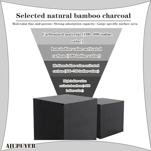 Carbón activado en cubo para purificación de agua miniatura 3
