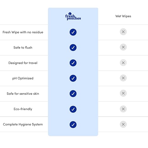 Miniatura 6 de Gel de papel higiénico, alternativa a toallitas húmedas, seguro para séptico, desechable, hipoalergénico, ecológico, spray de papel higiénico, juego
