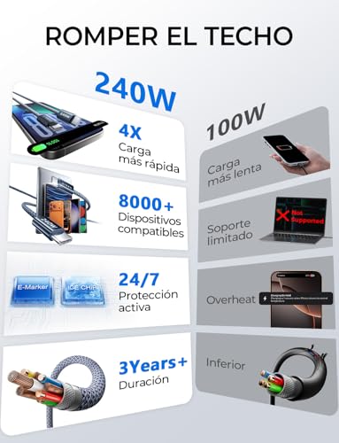 La mejor comparación de Cables para comprar online. 14 Imagen adicional