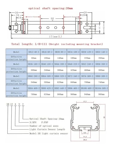 Interruptor de sensor de 20 haces para control de paso en accesos industriales de 6m 3