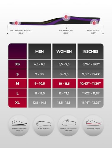Image of Running & Sport Insoles for Men & Women - Athletic Sneaker Inserts | Shock Absorption, Energy Return, Cushioned, Basketball, Walking, Hiking, Tennis, Cleats, Gym Training, Arch Support