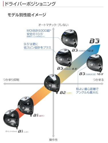 BRIDGESTONE(ブリヂストン) B3MAX ドライバー 【カタログ掲載シャフト装着モデル】 VANQUISH BS40 for MAX シャフト(カーボン) 2024年モデル ロフト10.5° 3MPB1WM0 12枚目