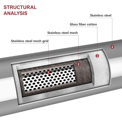 Image of LCGP 2.5'' Inlet & Outlet Universal Muffler, 11.5'' Overall Length Stainless Steel Resonator 2 Pack