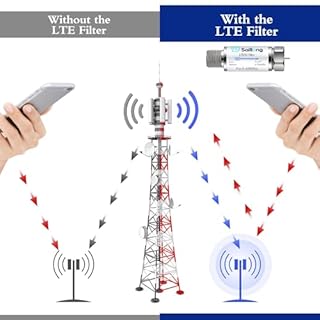 Saillong LTE Filter for TV Antenna, 4G 5G LTE Signal to Reduce Interference and Pixilation for Clear Digital TV Reception, Frequency Range 5-608 MHz, Indoor Outdoor Installation(1 Pack)