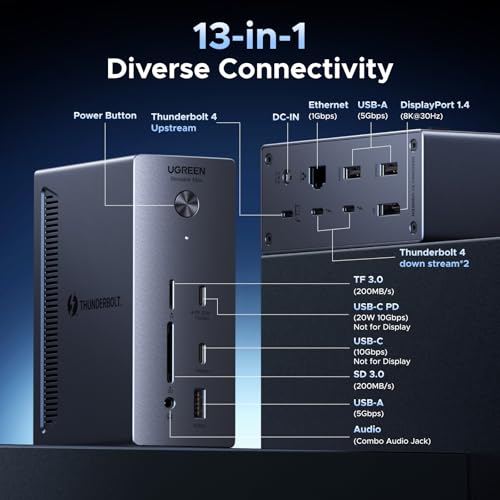 UGREEN 13-in-1 Thunderbolt 4 Docking Station, Dual 4K@60Hz, 3xTBT4,, photo 2 of 4