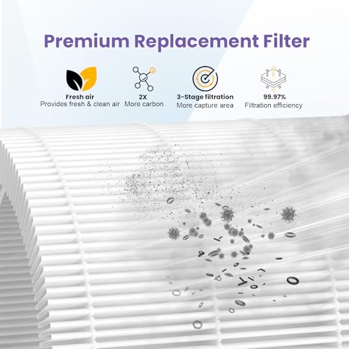 Image of 130i Replacement Filter Compatible with PuroAir 130i Smart Air Purifier