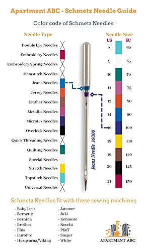 Piecing And Quilting Machine Needles Combo Pack, (3X75/11, 2X90/14) Quilting And (5X80/12) Microtex Needles, Fits: Bernina, Brother, Necchi, Janome, Kenmore, Singer Sewing Machines By Apartment Abc #TOP3