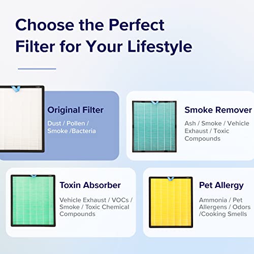 Image of LEVOIT Vital 100S-P Replacement Filter,Genuine Air Purifier Filters,Supports HEPA Sleep Mode,High-Efficiency Activated Carbon for Removal of Smoke,Odor,Allergens,Pollen,Vital 100S-RF,(Pack of 10)
