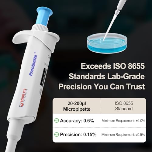 Image of 4E's USA Lab 20-200μL Pipette: Single-Channel Adjustable Micropipette with Color-Coded Top (Blue), 4 Digit Display, Universal Tip Cone, High Accuracy, ISO 8655 Calibrated & Lower Portion Autoclavable