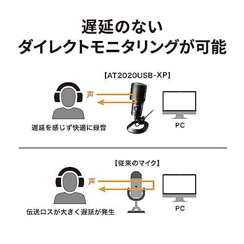 オーディオテクニカ AT2020USB-XP コンデンサーマイク の商品画像 8