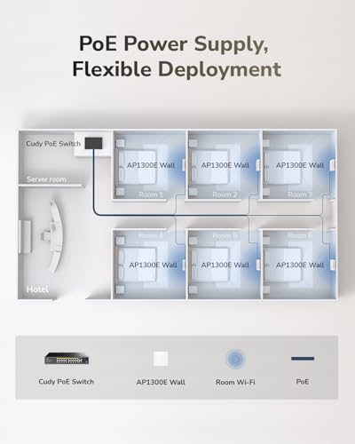 Cudy AC1200 Dual Band Gigabit Wall-Plate Wireless Access Point, 86mm Design, Gigabit RJ45, Mesh Support, MU-MIMO, Beamforming, Seamless Roaming, PoE Powered, AP1300E Wall - Image 6