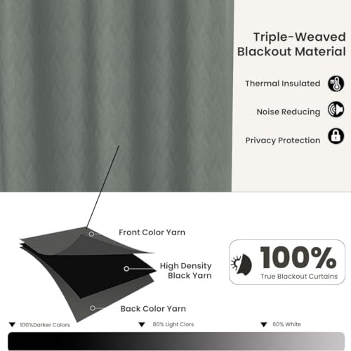 Image of LINENWALAS 100% True Blackout Curtains 7.5 Feet Long - Set of 2 Panels, Herringbone Embossed Design Complete Light Block, Thermal Insulated & Noise Reducing Room Darkening Curtains (Light Grey)