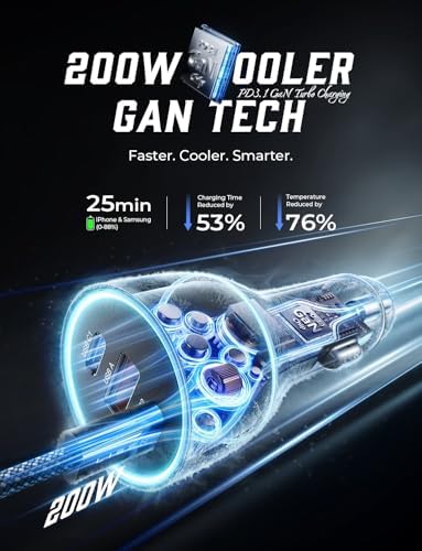 LISEN 200W Car Charger USB C Fast Charge [GaN] PD 140W Fast Car Charger — view 5