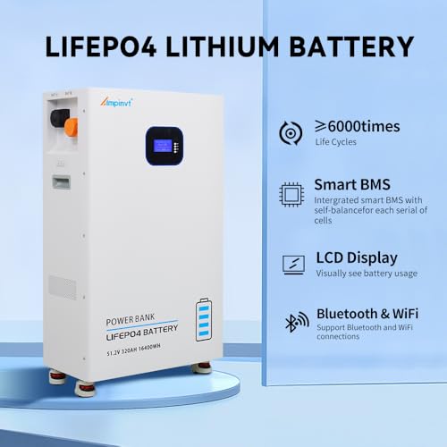 Solar inverter SMA Sunny Boy
