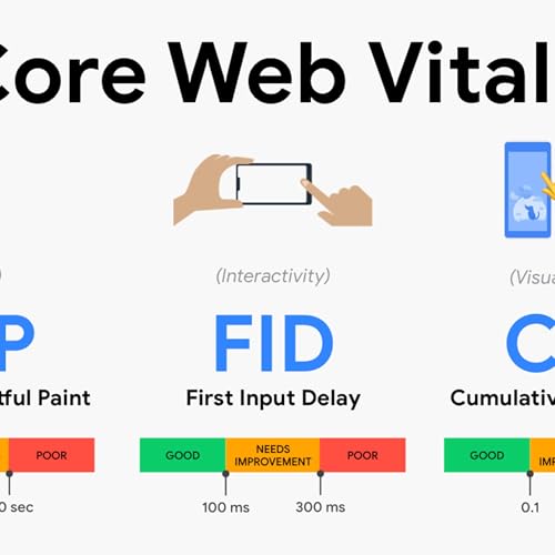 Google Core Web Vitals क्या है? | LCP, INP, CLS को समझें