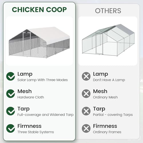 Image of Walk-in Chicken Coop 234 inch L x 118 inch W, Outdoor Metal Poultry Cage
