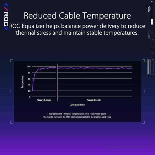 Image of ASUS ROG Equalizer White Edition 12V-2x6 PCIe Cable (ATX 3.1 & PCIe 5.1, Load Balance PSU-to-ROG Equalizer Power, Reduction of Current Variation, Enhanced Graphics Card Protection), 3 Year Warranty