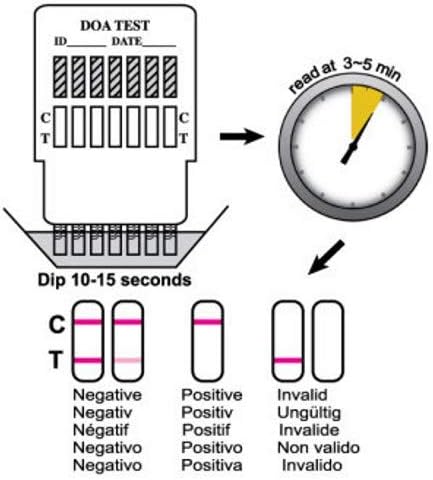 Drug Testing Kit, Tests for 7 Main Drugs in Urine, Test Home or Work, Detailed Instructions