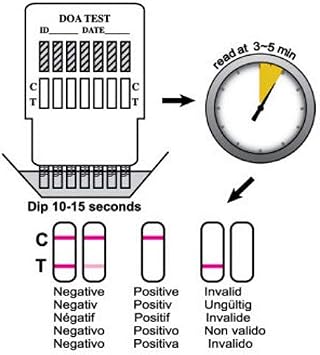 Drug Testing Kit, Tests for 7 Main Drugs in Urine, Test Home or Work, Detailed Instructions