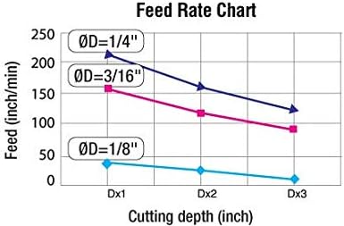 Amana Tool - AMS-160 8-PC Aluminum Cutting Solid Carbide Spiral 'O' Flute CNC Router Bit