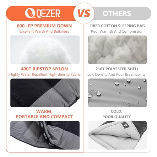 Image of Down Sleeping Bag for Adults 600 Fill Power, Cold Weather Compact Ultralight All Seasons Sleeping Bag for Backpacking, Camping, Hiking