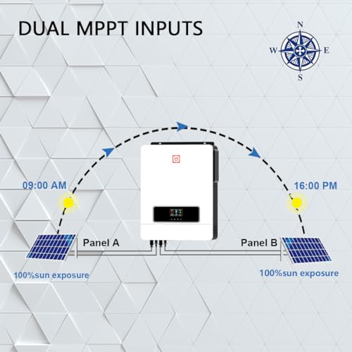 PMSUN 10200W On/Off Grid Solar Hybrid Inverter Eingebauter 160A Laderegler PV Max 500V Eingang DC48V zu AC230V Reiner Sinus Welle Inverter für Home Energy Storage RV Schuppen Off-Grid System