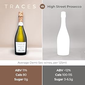Buy TRACES Prosecco – Enjoy a Naturally Lighter, Lower Calorie, Sugar-Free Sparkle Buy TRACES Prosecco – Enjoy a Naturally Lighter, Lower Calorie, Sugar-Free Sparkle – DrinkWell