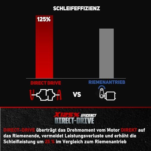 Bild 2 - BUCKTOOL 500W Band-Tellerschleifer mit Zubehör | Bandschleifmaschine mit Schleifbandgeschw. 552 m/min, Schleifteller Drehzahl 2980 min-1