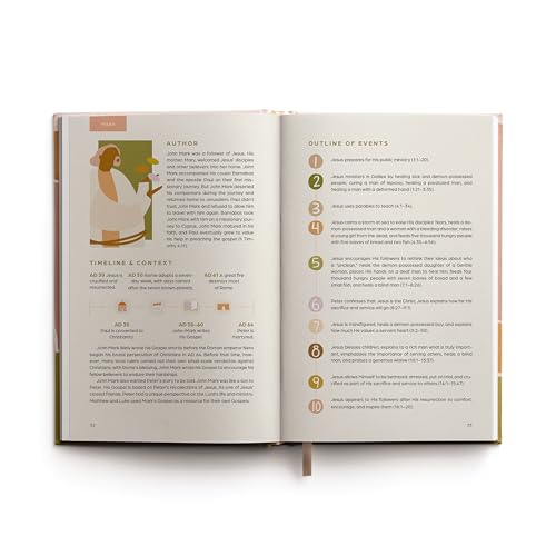 5 Minutes with Every Book of the Bible---New Testament: A Quick Reference Bible Study Guide to All 27 Books - image 3