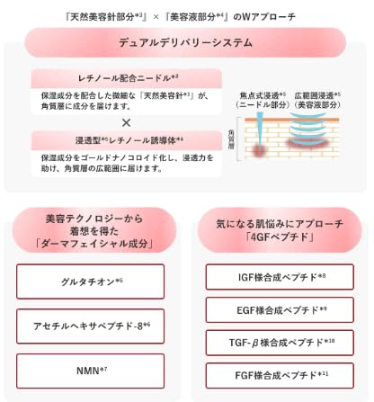 Amazon.co.jp: Dr.Once ドクターワンス Rニードル ショットセラム 導入