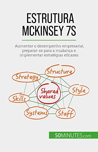 Estrutura McKinsey 7S: Aumentar o desempenho empresarial, preparar-se para a mudança e implementar estratégias eficazes