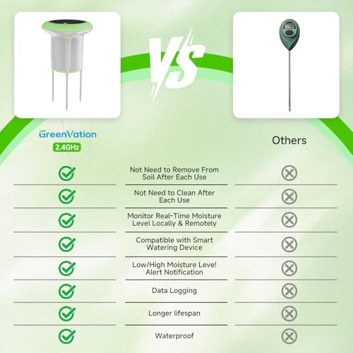 3-in-1 Soil Moisture/Temperature/Fertility Meter for Garden/Farming/Lawn, GreenVation Soil Test Kit for Plant, Smart Digital Soil Sensor with APP Push Notification by GreenVation - Image 8