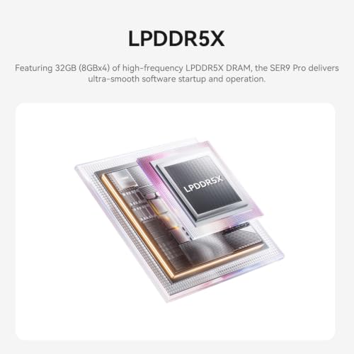 Image of Beelink SER9 Pro Mini PC, AMD Ryzen 7 H 255(8C /16T, up to 4.9GHz), 24GB LPDDR5X RAM 1TB PCle4.0 x4 SSD, Mini Computer Support Tirple Display, HDMI+DP, WiFi6, BT5.2, 2.5G LAN, USB4