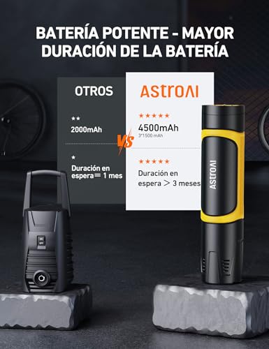 Computación, Wireless duplimax Marca AstroAI (2)